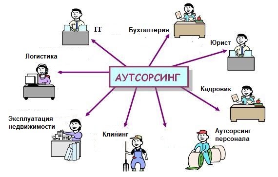 Аутсорсинг групп