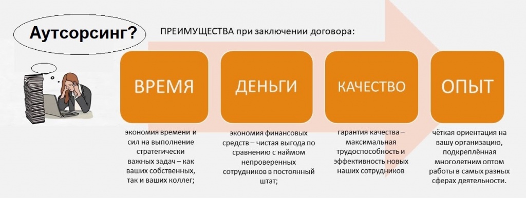 Бизнес план аутсорсинговой компании