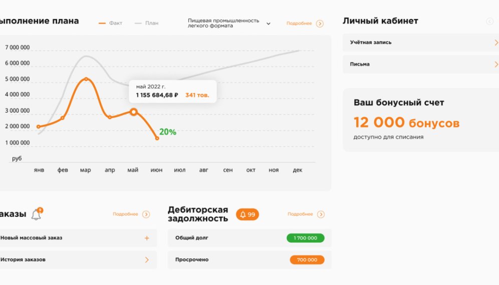B2B платформа